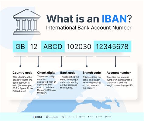 pbanua2xxxx|Privatbank IBAN and BIC Example